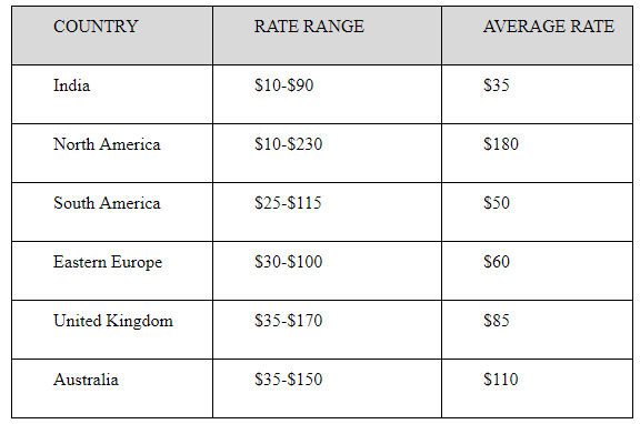 Cost to build a video conferencing app