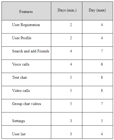 Features of video conferencing app