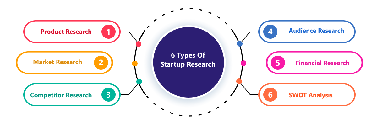 There are six types of research methods