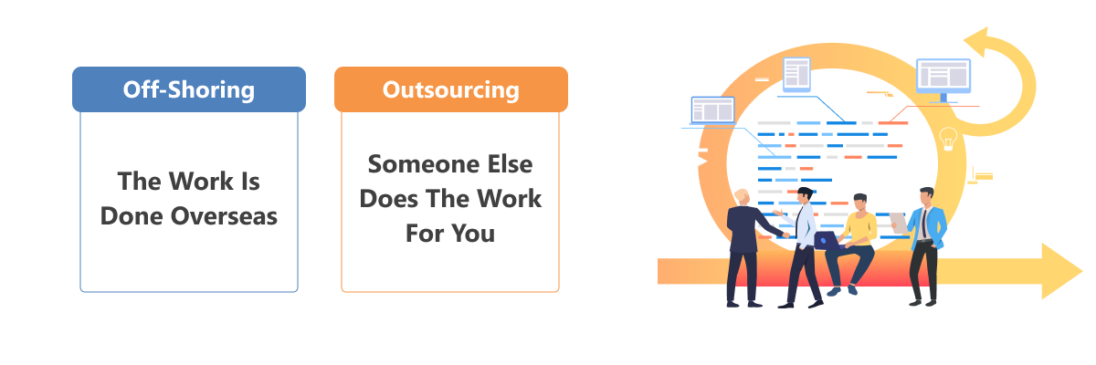 Outsourcing Vs. Offshoring Differences