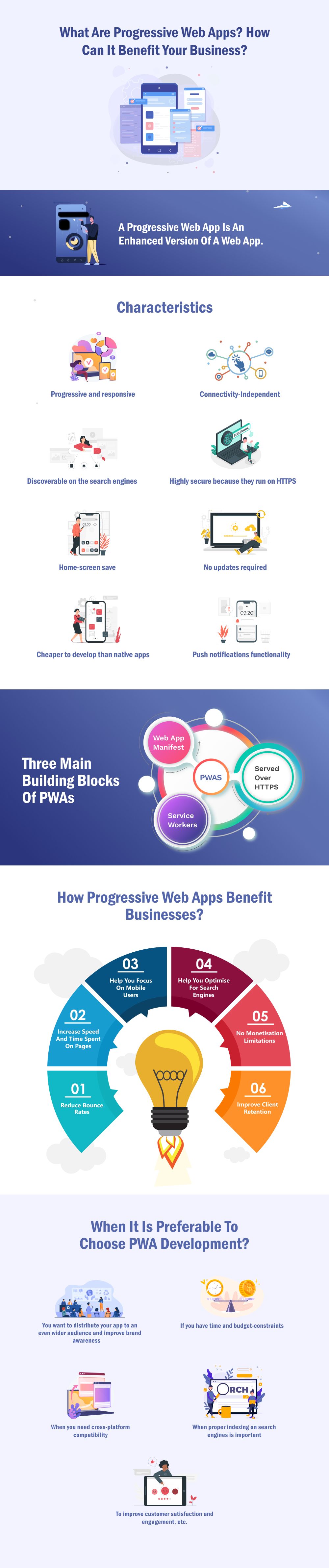 What are Progressive Web Apps
