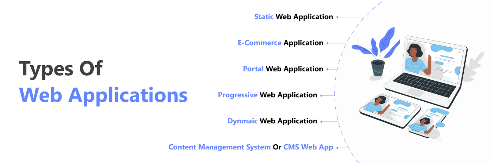 Types of Web Applications
