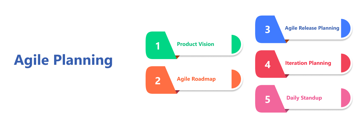 project plan for agile methodology