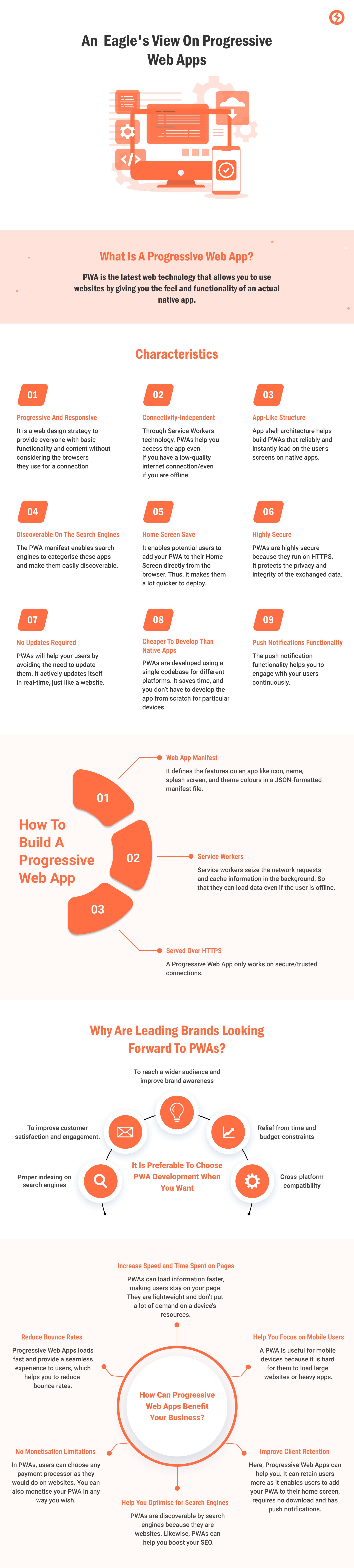 Progressive web apps infographic