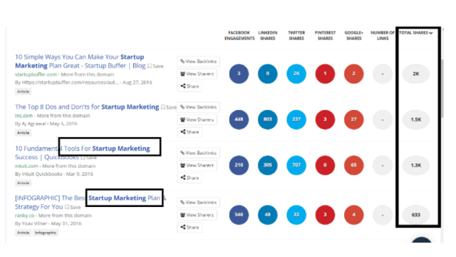 BuzzSumo