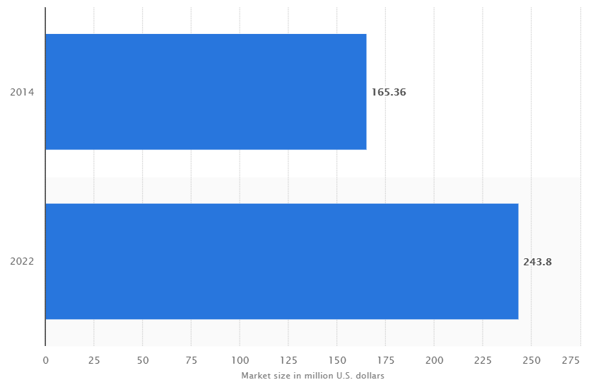 Global Market of eLearning App