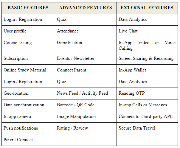 Features to include in an elearning app