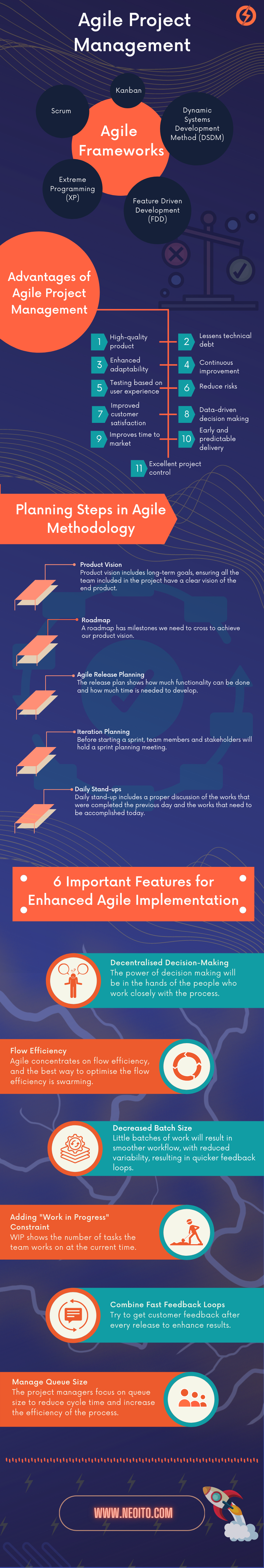 agile project planning method