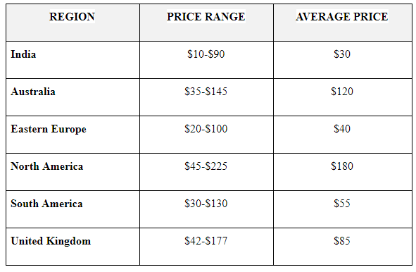 cost to build an app