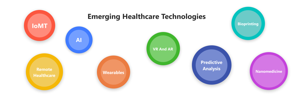 Healthcare tech trends