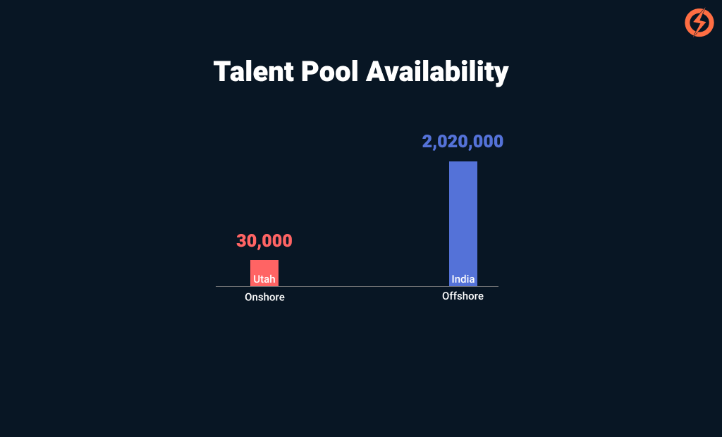 Talent pool availabilty