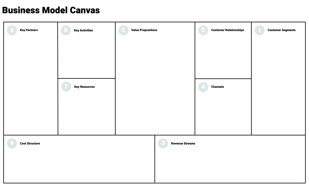 Business Model Canvas