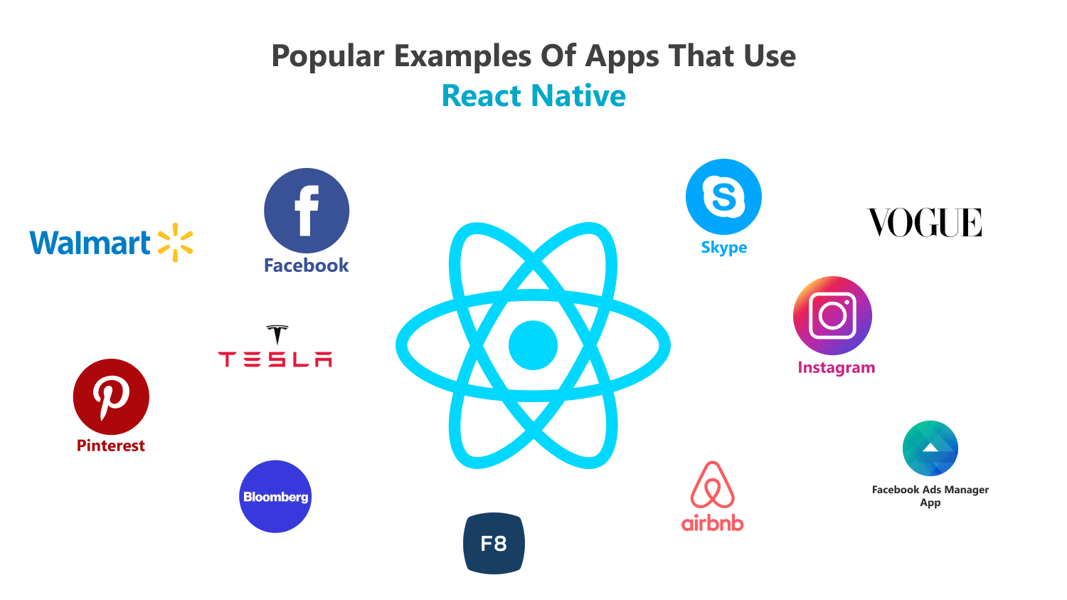 Apps using React Native Examples
