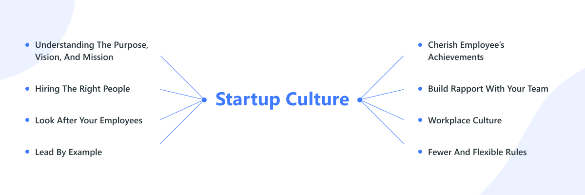 essay on startup culture