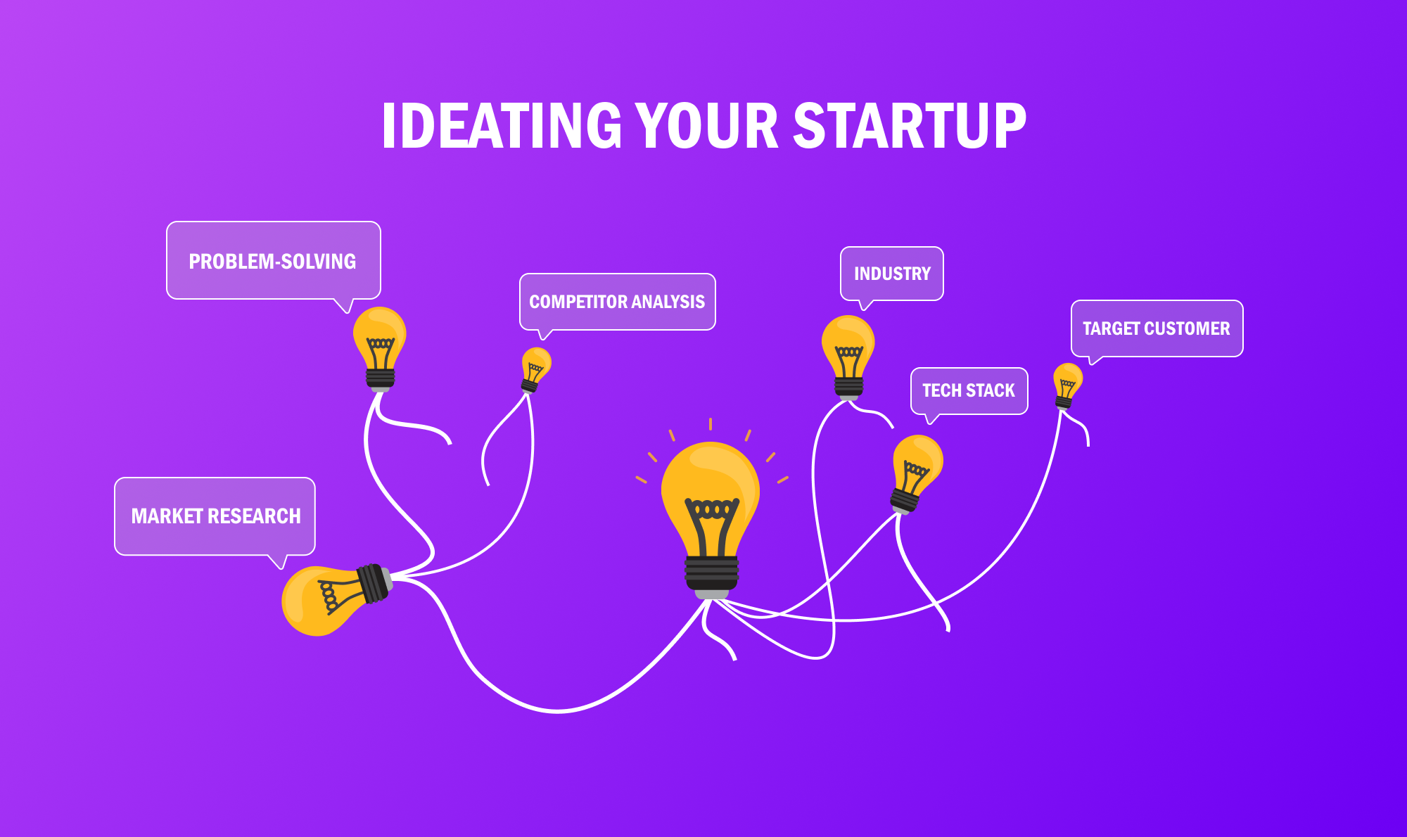 Ideate your Startup