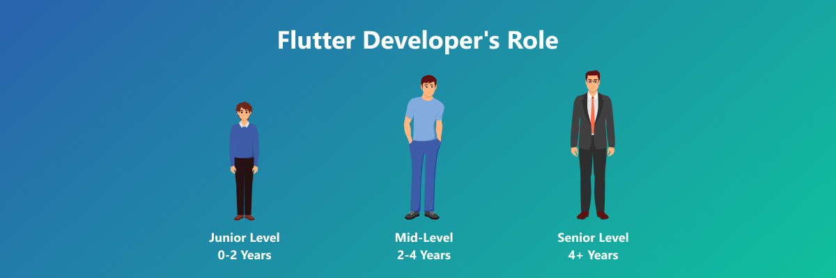 flutter developers role