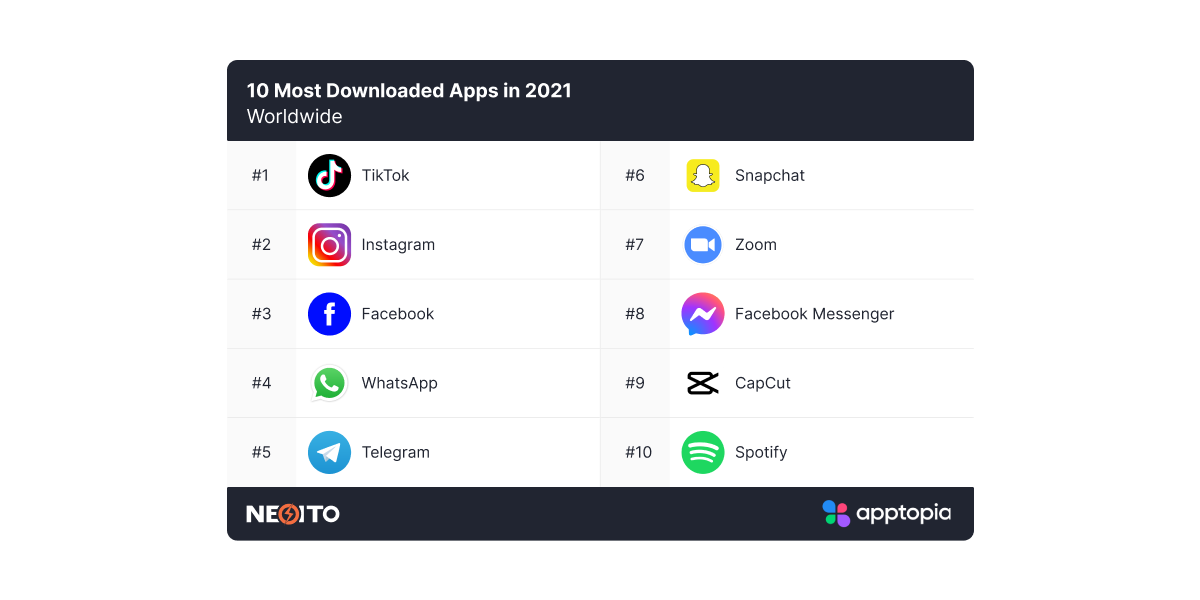 most downloaded apps in 2021
