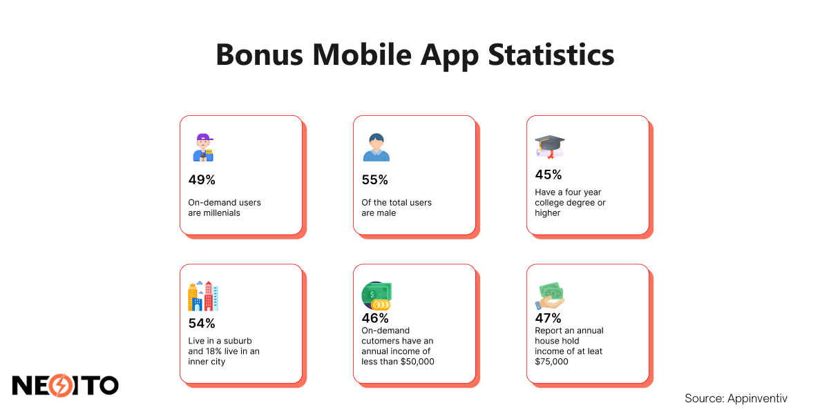bonus mobile app statistics