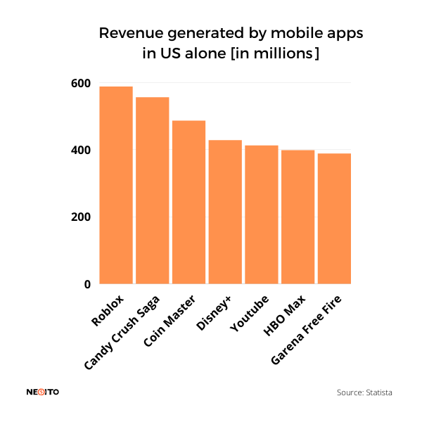 Roblox Corporation Revenue & App Download Estimates from Sensor