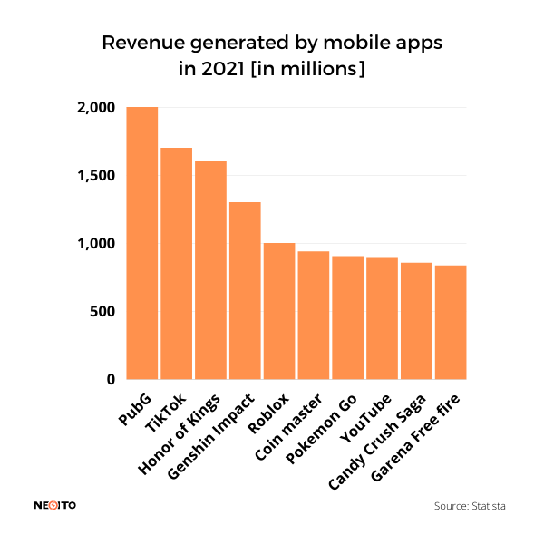 Roblox Corporation Revenue & App Download Estimates from Sensor