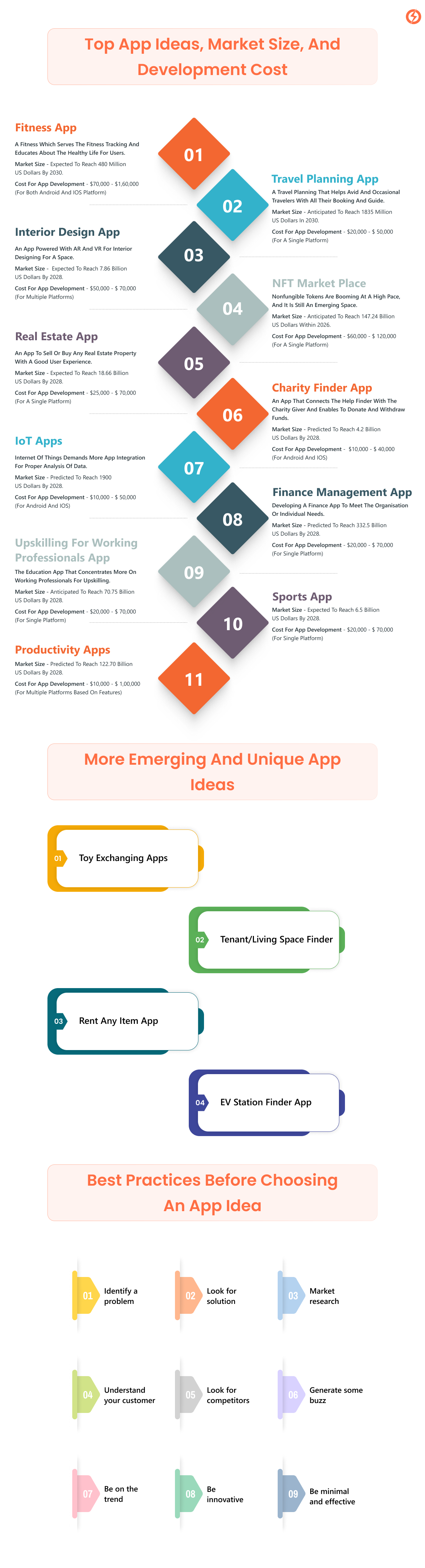 Infographics of trending app ideas and its marketshare