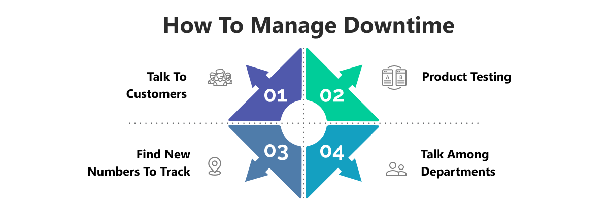 how to manage downtime during product development