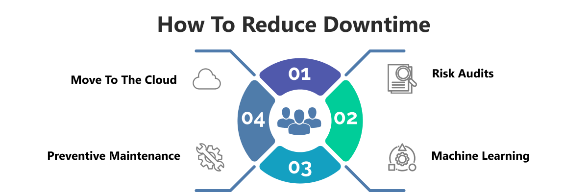 how to reduce downtime in product development