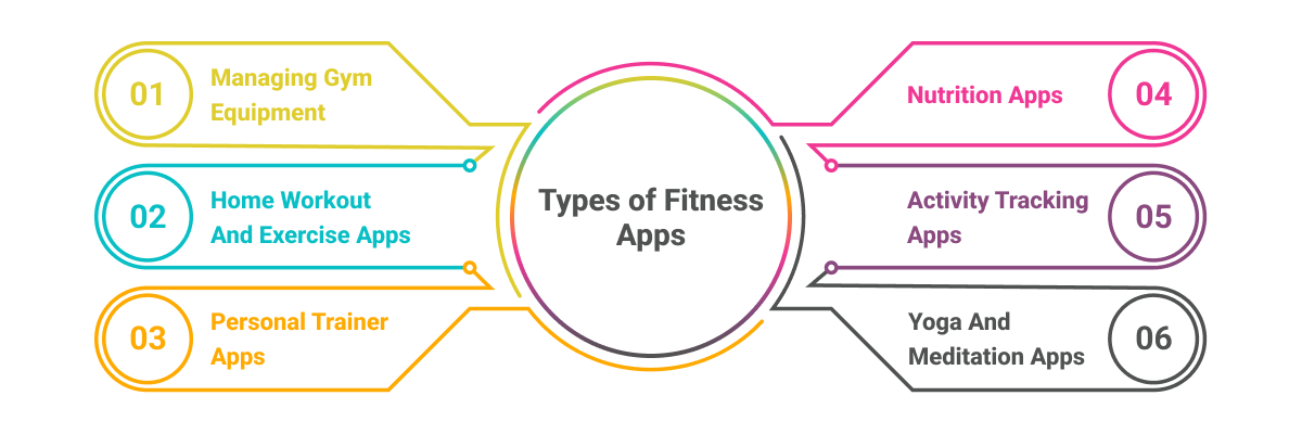 Fitness Mobile App Development: Top 8 App Features & Types