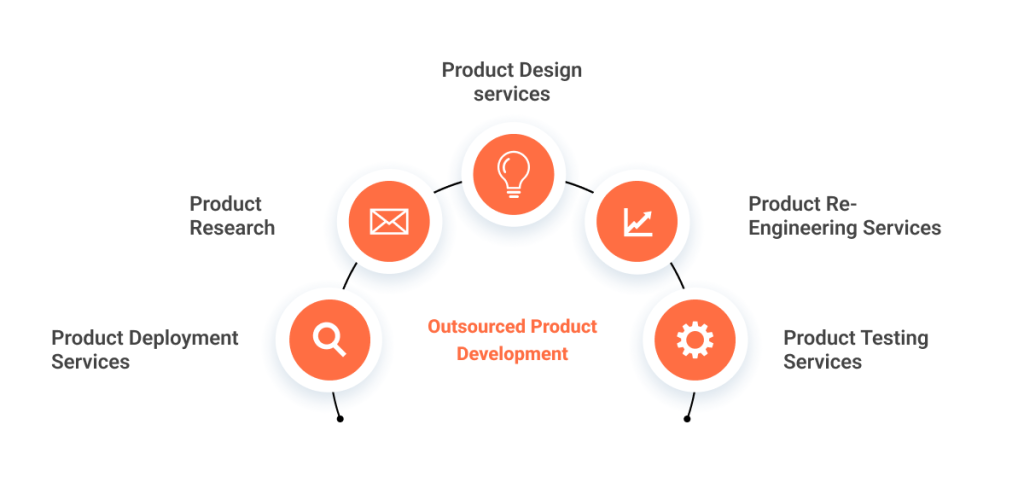 outsource your product development