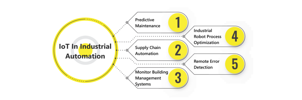 Uses if IoT in Industrial Automation