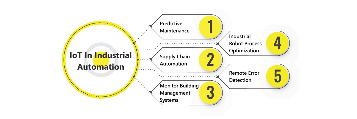 The Crucial Role IoT in Industrial Automation