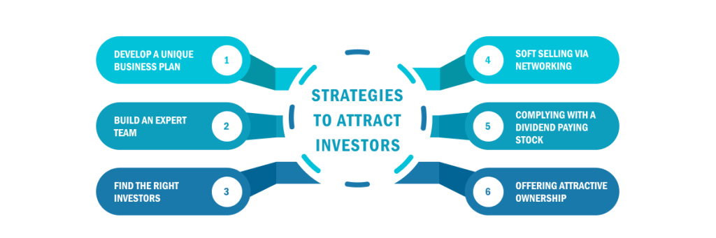 top 6 strategies to attract investors