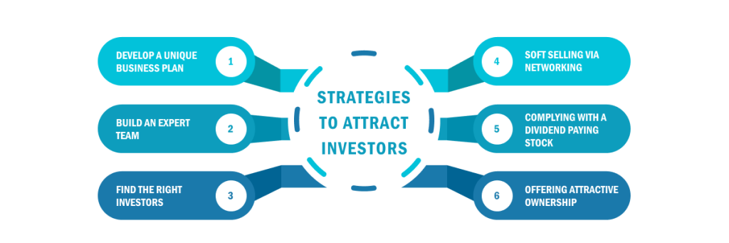 how does business plan attract investors