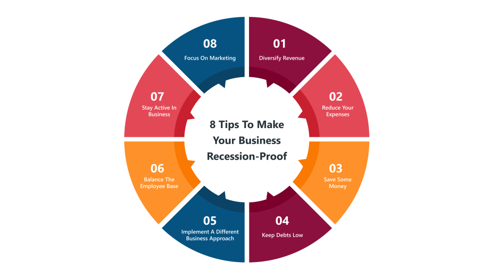 business planning for a recession