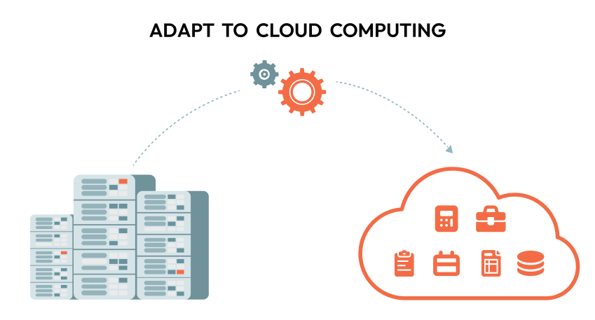 Adapt to cloud computing